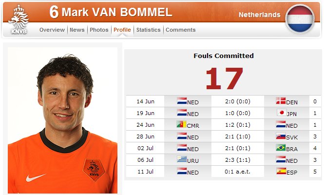 Van Bommel